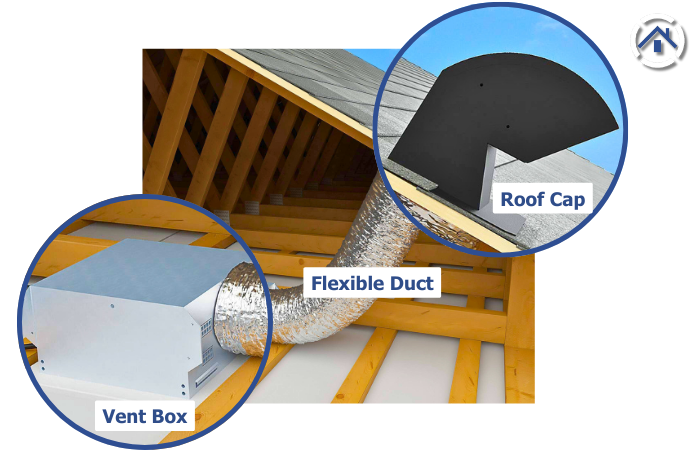 Roof cap, vent box and flexible duct are some of the parts of a bathroom fan