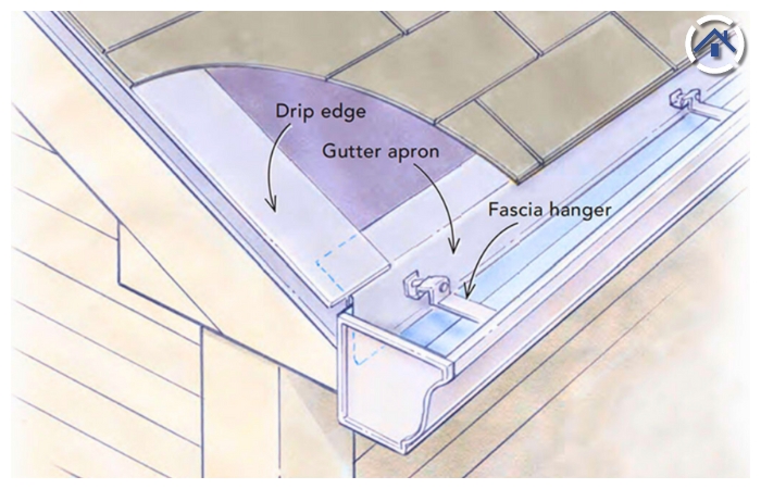 Gutter Apron installation process - behind the shingles and over the gutters
