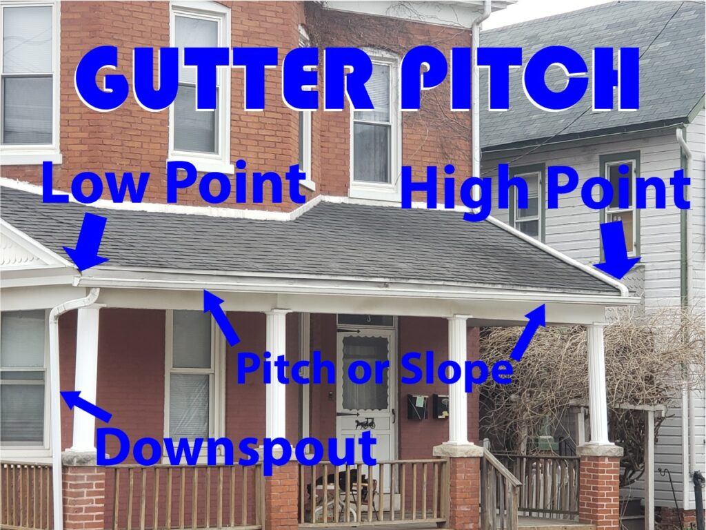 Gutter should slope about a quarter inch for every 10 feet toward the downspouts