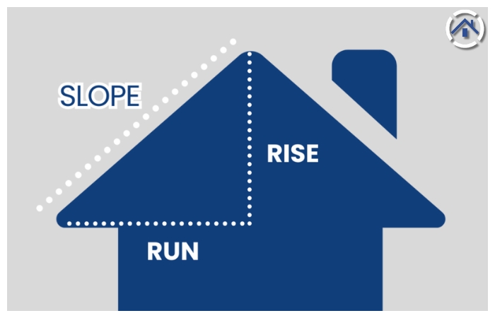 The Importance of a Proper Roof Slope — the rise over run 
